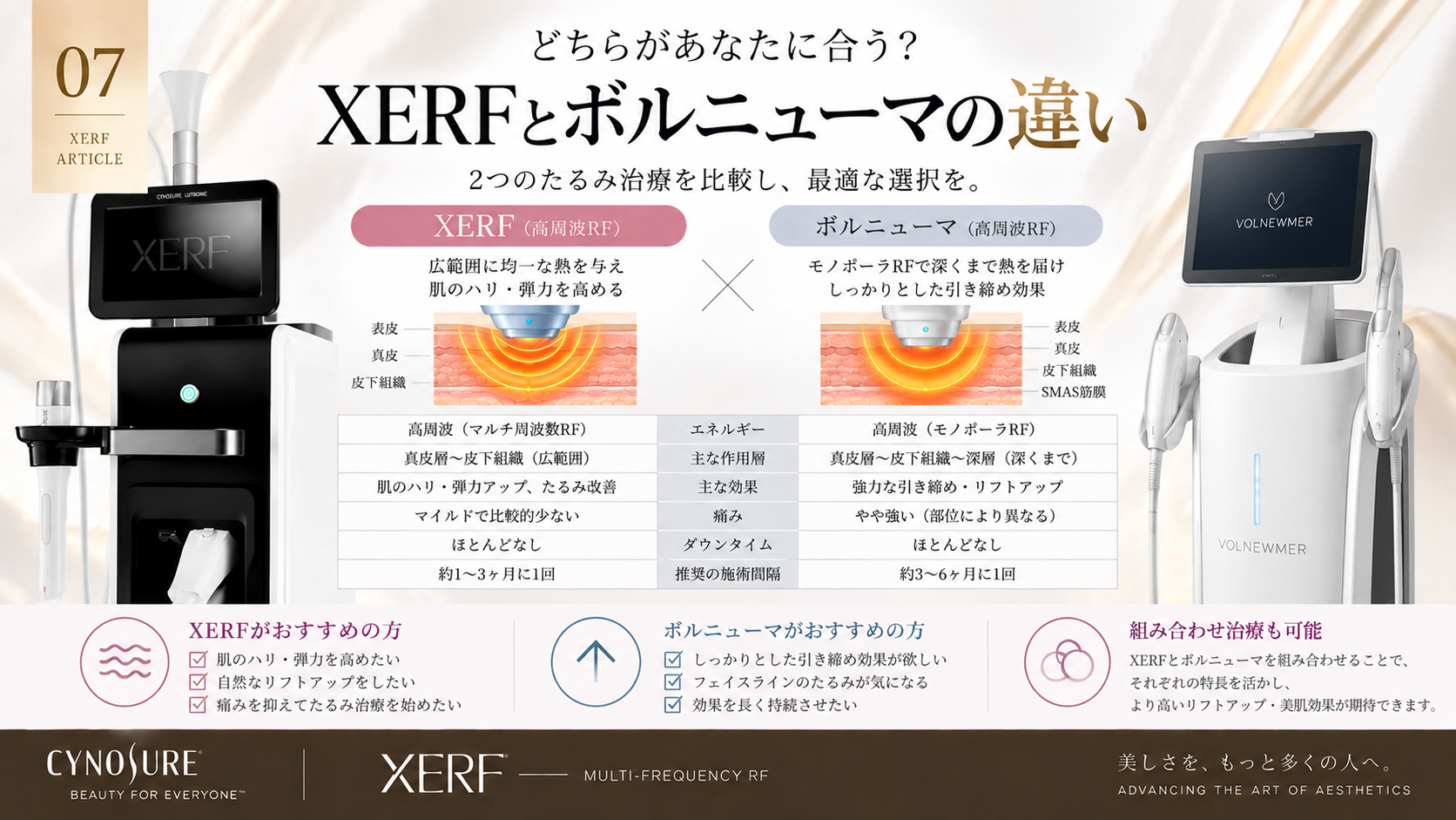 XERFとボルニューマの違い｜RFたるみ治療を比較