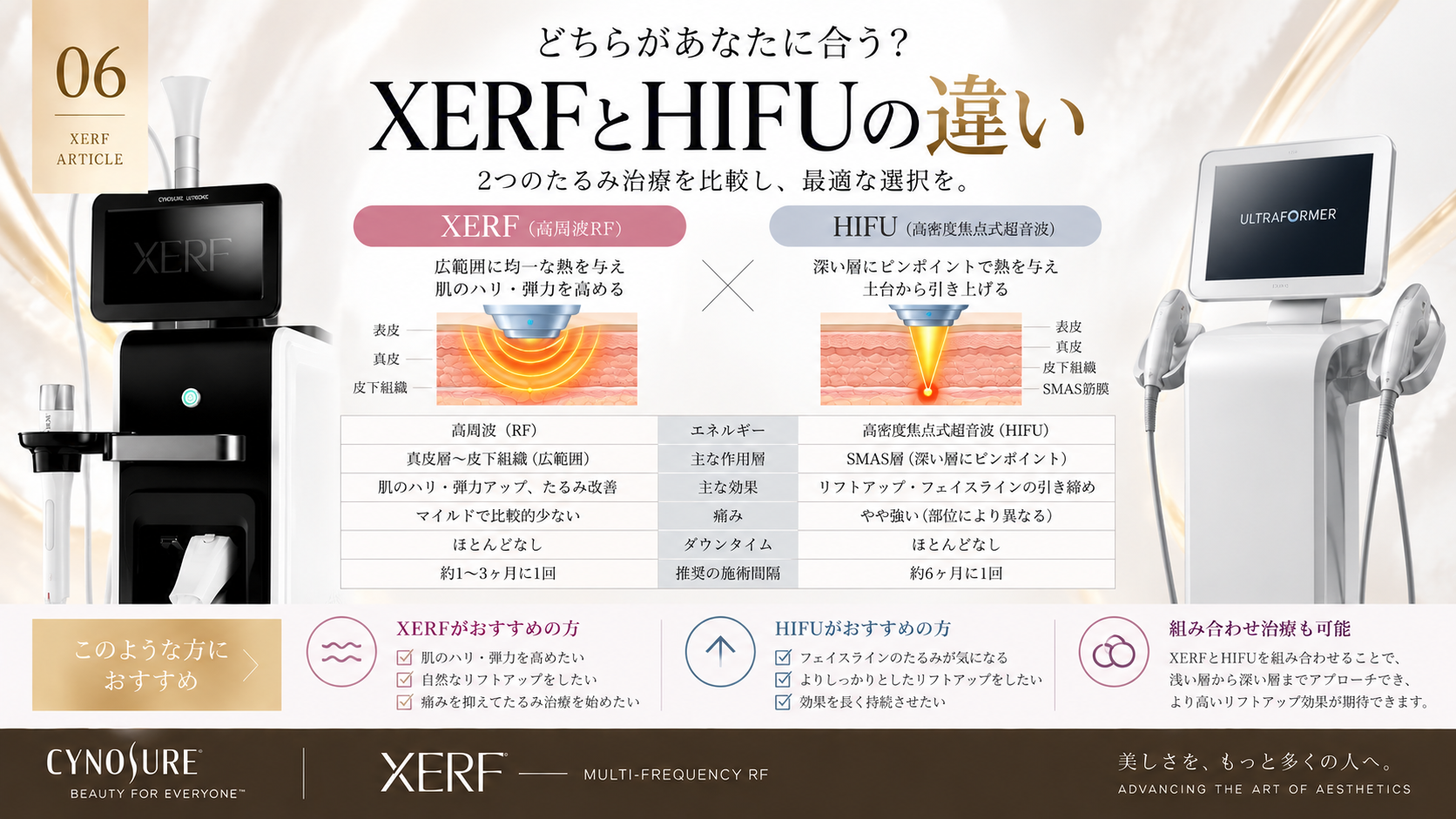 XERFとHIFUの違い｜たるみ治療はどちらを選ぶ？