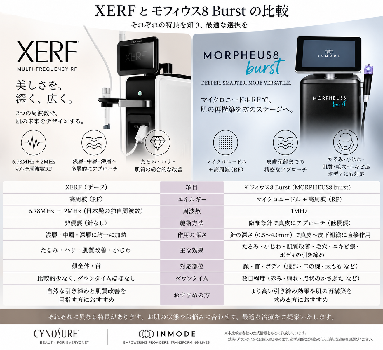 XERFとモフィウス8 Burstの違い｜どちらが自分に向いている？