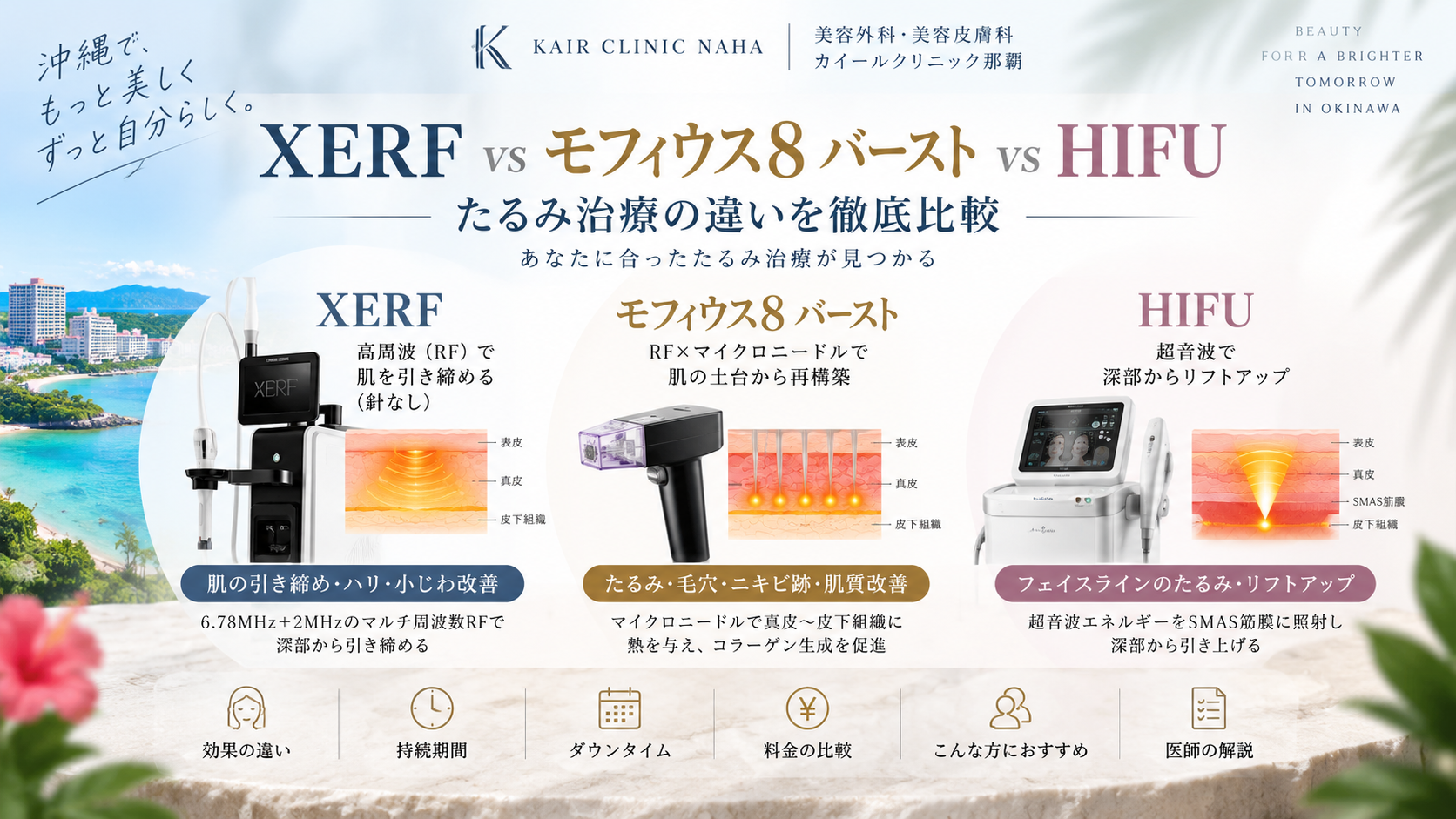 【沖縄・那覇】美容外科、美容皮膚科　XERF vs モフィウス8 Burst vs HIFU｜たるみ治療の違いを徹底比較
